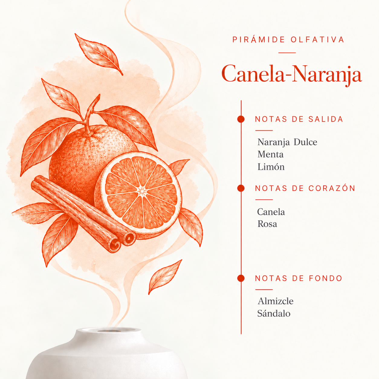 Pirámide olfativa de la Esencia Hidrosoluble Canela-Naranja 50 ml SYS Aromas con naranja dulce, menta, limón, canela, rosa, almizcle y sándalo.