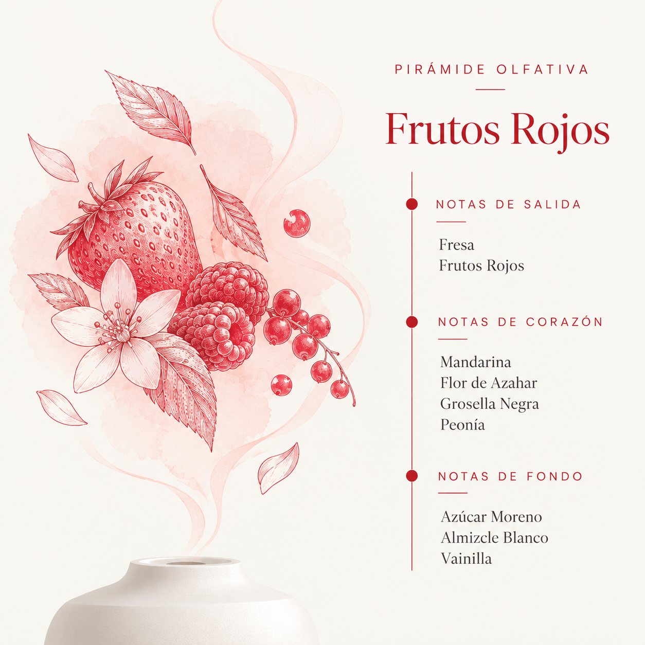 Pirámide olfativa de la Esencia Hidrosoluble Frutos Rojos 50 ml SYS Aromas con fresa, frutos rojos, mandarina, flor de azahar, grosella negra, peonía, azúcar moreno, almizcle blanco y vainilla.