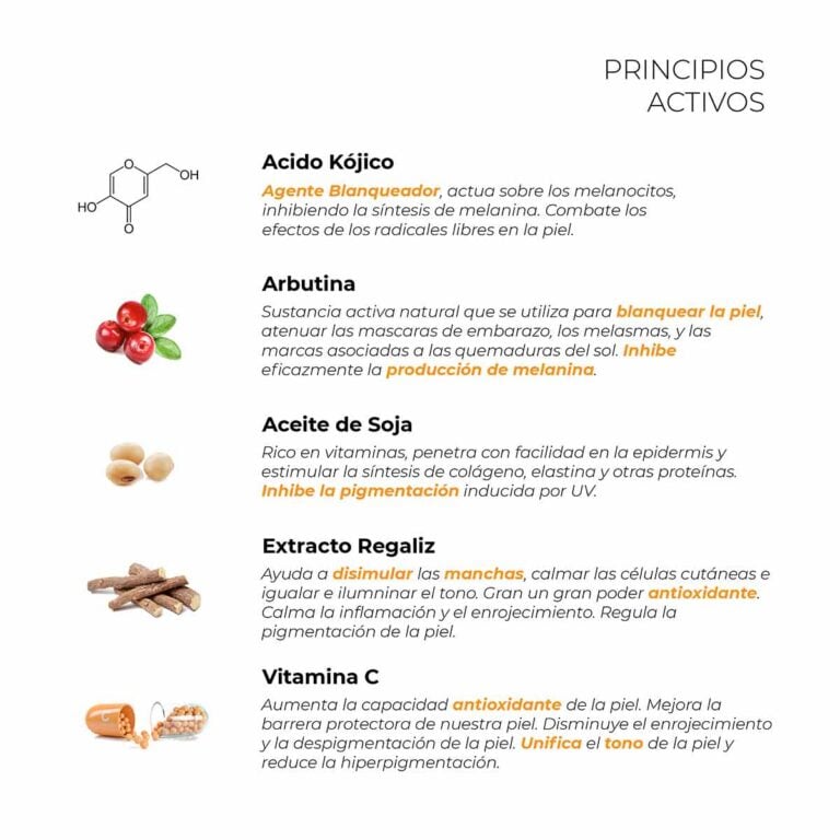 Principios activos de la Crema Blanqueadora Labnatur con ácido kójico, arbutina, aceite de soja, regaliz y vitamina C.