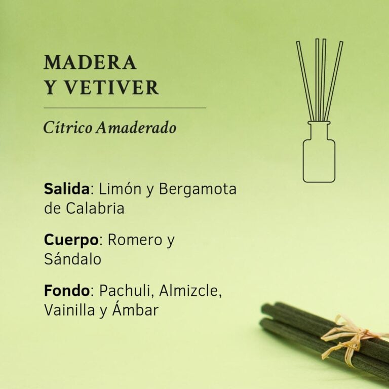 Pirámide olfativa Madera y Vetiver con limón bergamota romero sándalo pachuli almizcle vainilla y ámbar