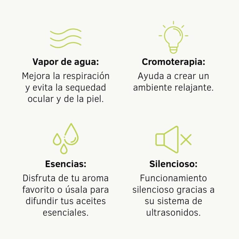 Infografía de funciones del Humidificador Ultrasónico Cosmos con vapor de agua cromoterapia esencias y sistema silencioso