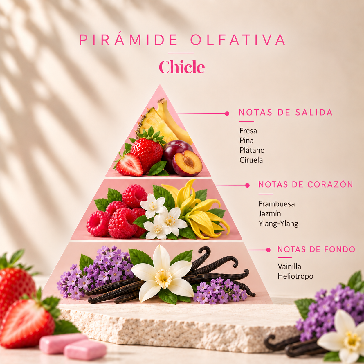 Pirámide olfativa del Ambientador Mikado Chicle 250 ml SYS Aromas con salida de fresa, piña, plátano y ciruela, corazón de frambuesa, jazmín y ylang-ylang, y fondo de vainilla y heliotropo.