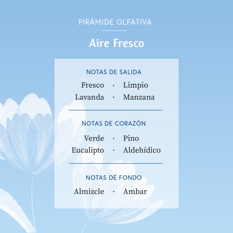 Pirámide olfativa del Ambientador Difusor Flor Aire Fresco 90 ml SYS Aromas con notas frescas y limpias, lavanda, manzana, pino, eucalipto, notas aldehídicas, almizcle y ámbar.