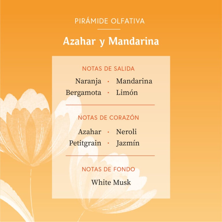 Pirámide olfativa del Ambientador Difusor Flor Azahar y Mandarina 90 ml SYS Aromas con naranja, mandarina, bergamota, limón, azahar, neroli, petitgrain, jazmín y almizcle blanco.